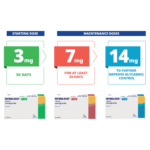 리벨서스 rybelsus